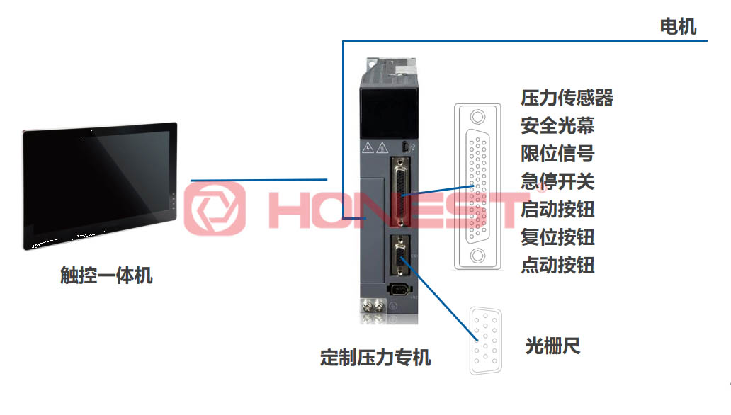 國產伺服壓機如何打破高端市場壟斷？