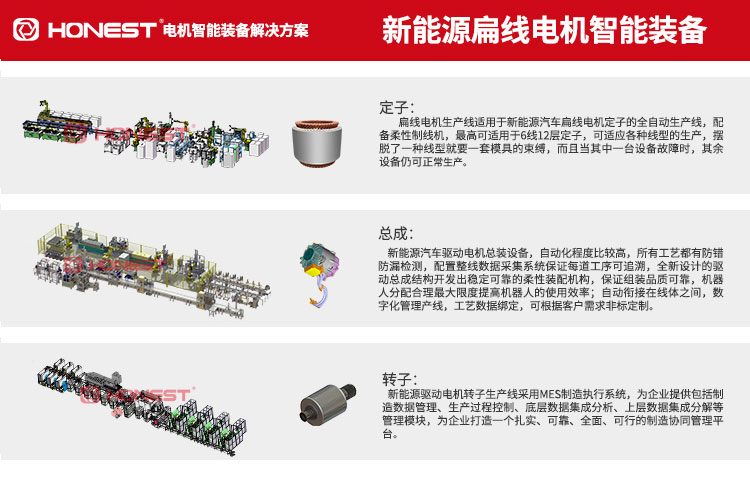 新能源扁線定子產線