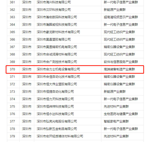 合利士-廣東省專新特新企業