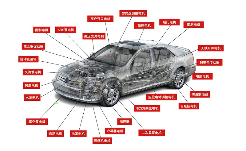 汽車電機自動化設備