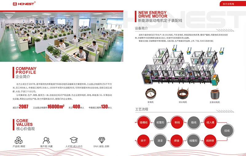 合利士已研發(fā)好扁線電機全自動化產(chǎn)線迎接新能源時代到來