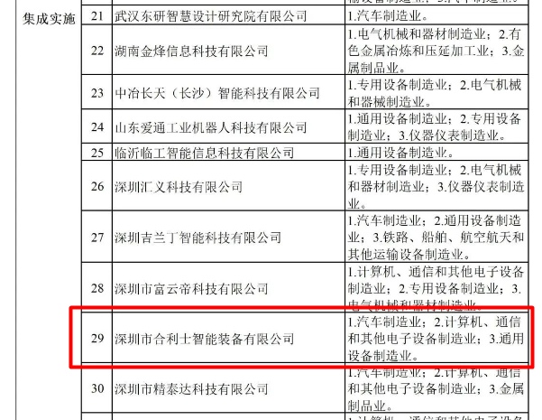 合利士獲評(píng)A級(jí)供應(yīng)商
