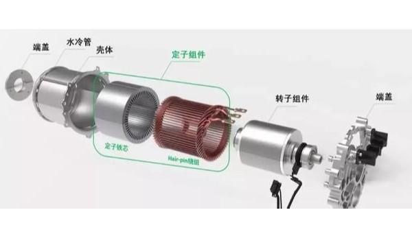 扁線電機在與圓線電機的競爭中盡占優勢